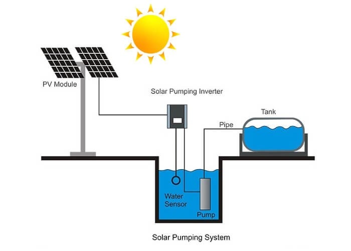 اجزایی پمپاژ خورشیدی