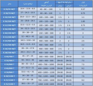 جدول مشخصات فنی پمپ سانترفیوژ داب سری K