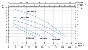 نمودار ارتفاع و ابدهی کفکش پلیمری لئو سری LKS