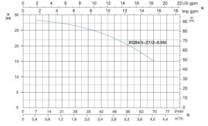 نمودار ارتفاع و ابدهی کفکش لئو سری XQS-I-1